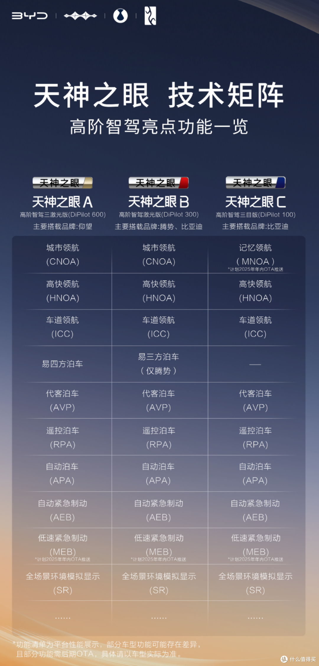 比亚迪率先实现媲美L4级智能泊车,官方承诺为安全兜底