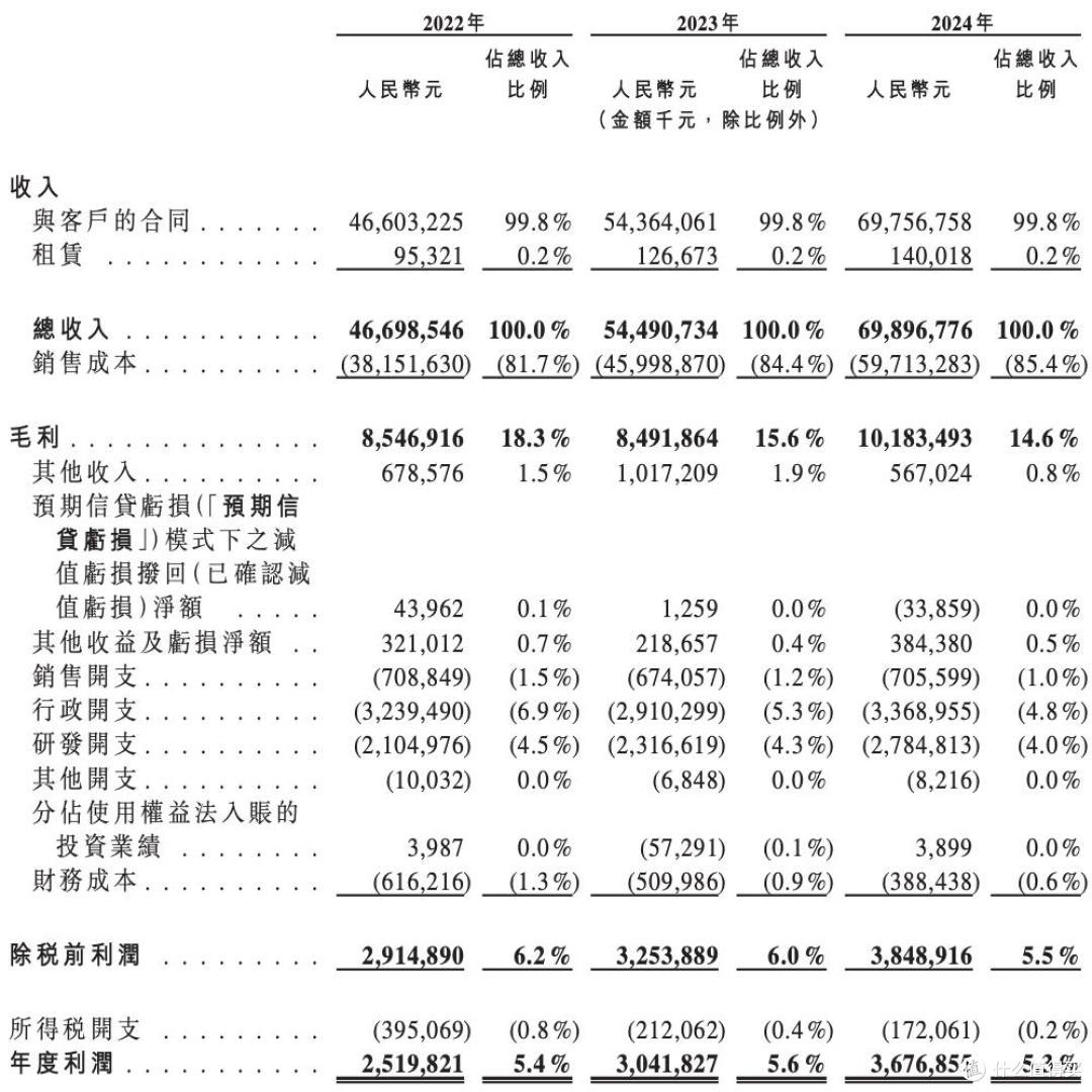 5家公司上市首日齐涨,机器人概念扎堆赴港