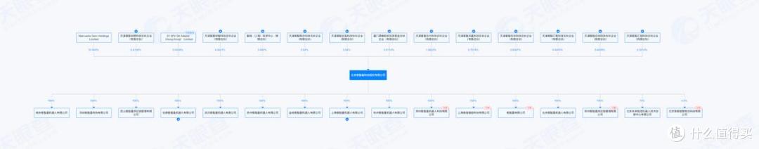 5家公司上市首日齐涨,机器人概念扎堆赴港