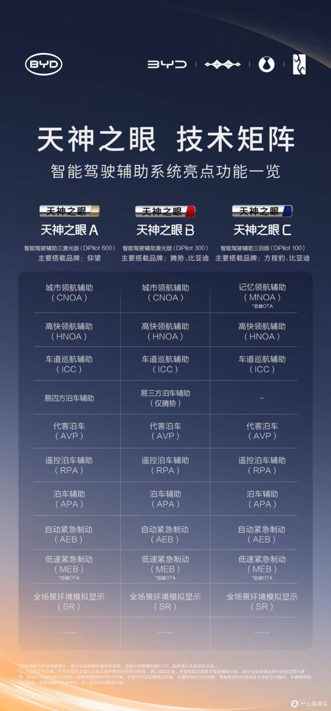 比亚迪率先实现媲美L4级智能泊车,官方承诺为安全兜底