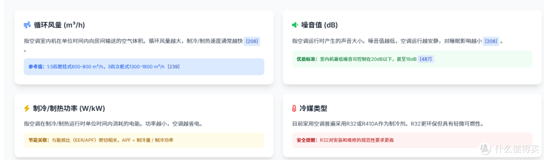2025年空调选购终极指南：高性价比推荐与核心考量因素全解析