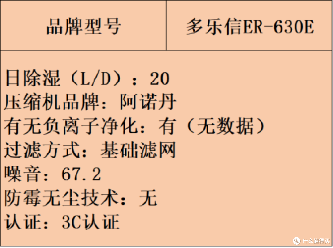 除湿机哪个品牌好？实测点评五大品牌热销款分享