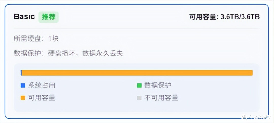 NAS用硬盘选购指南:硬盘及阵列模式该如何选