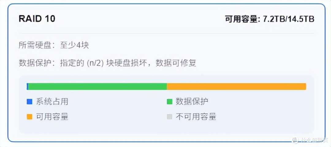 NAS用硬盘选购指南:硬盘及阵列模式该如何选