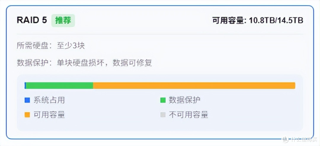 NAS用硬盘选购指南:硬盘及阵列模式该如何选