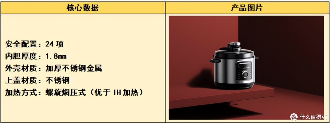 深度测评,轻松了解电高压锅推荐2025款哪个更值得选!购前必看!