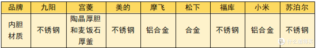 深度测评,轻松了解电高压锅推荐2025款哪个更值得选!购前必看!