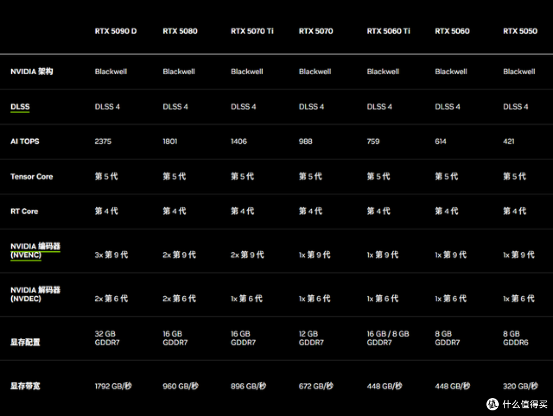 RX9060XT 16G是三千元档位唯一真神吗?对手真的太不行了