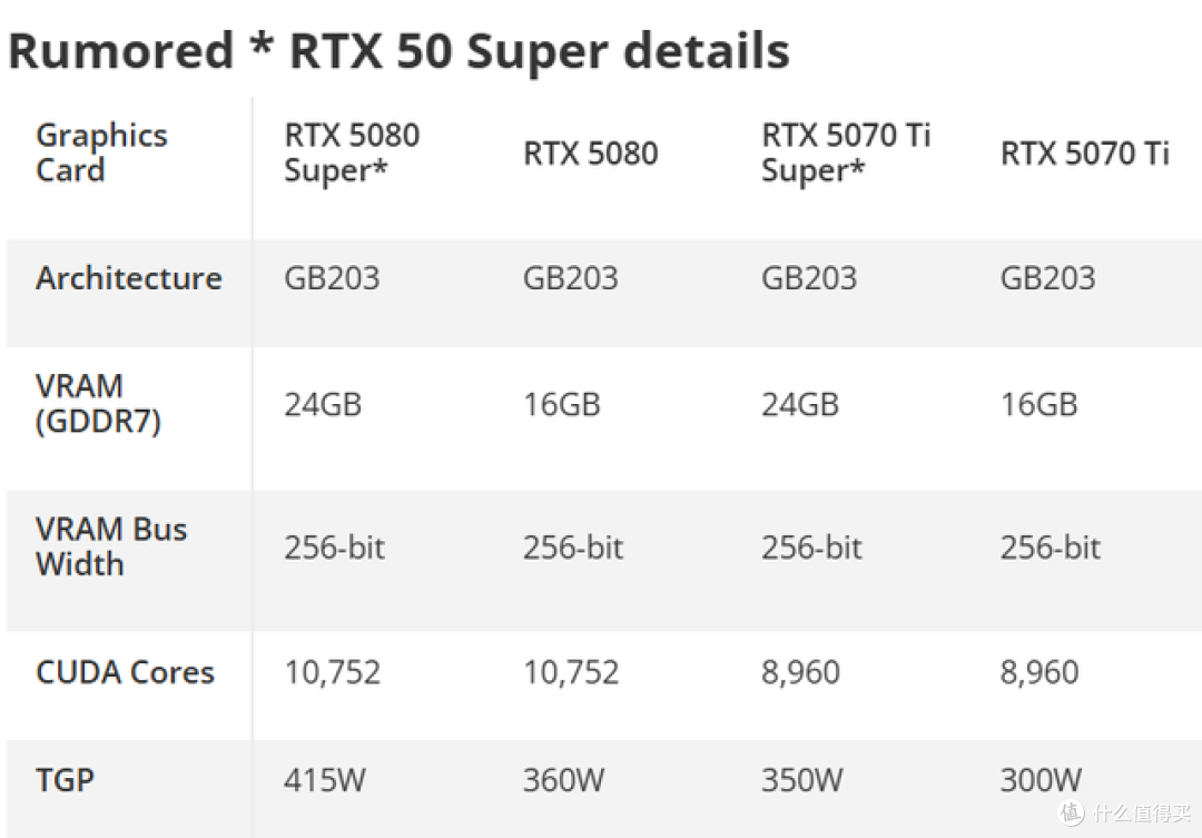 RX9060XT 16G是三千元档位唯一真神吗?对手真的太不行了