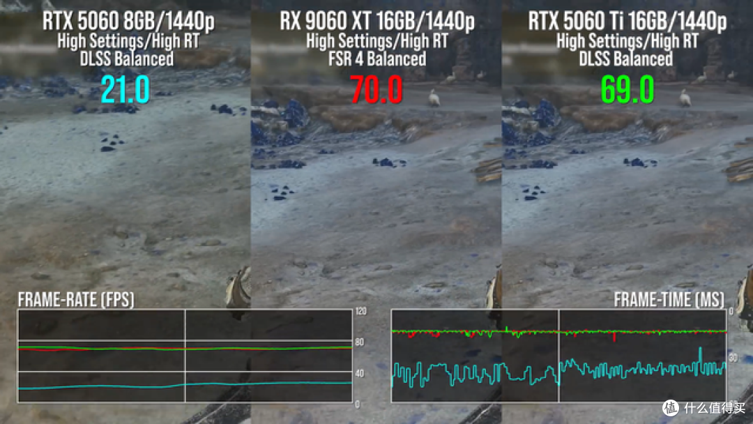 RX9060XT 16G是三千元档位唯一真神吗?对手真的太不行了