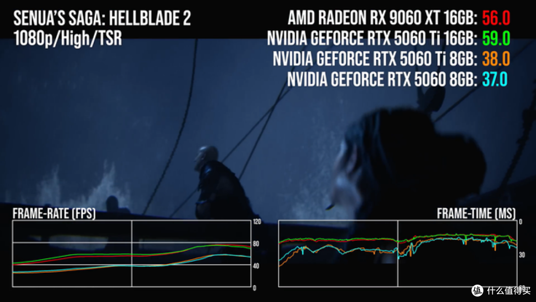 RX9060XT 16G是三千元档位唯一真神吗?对手真的太不行了