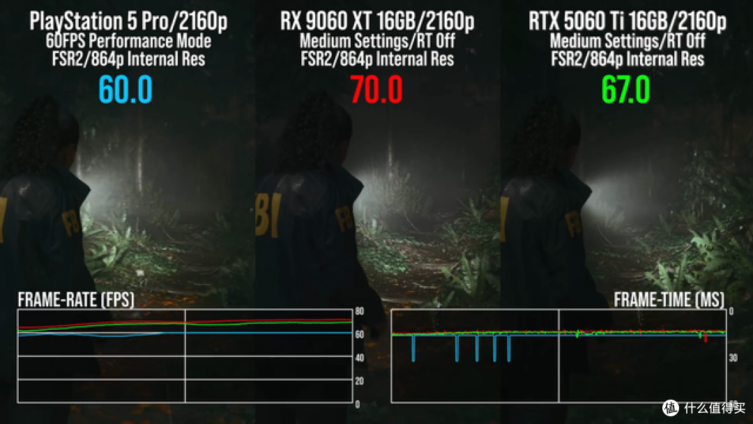 RX9060XT 16G是三千元档位唯一真神吗?对手真的太不行了