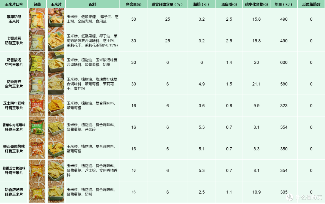 科学解密减脂期的碳水密码——9种口味非油炸玉米片分享