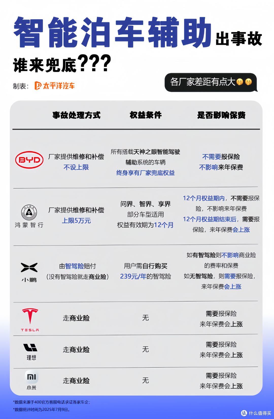 比亚迪全球率先为L4级泊车安全兜底,再看看其他车企怎么干的!