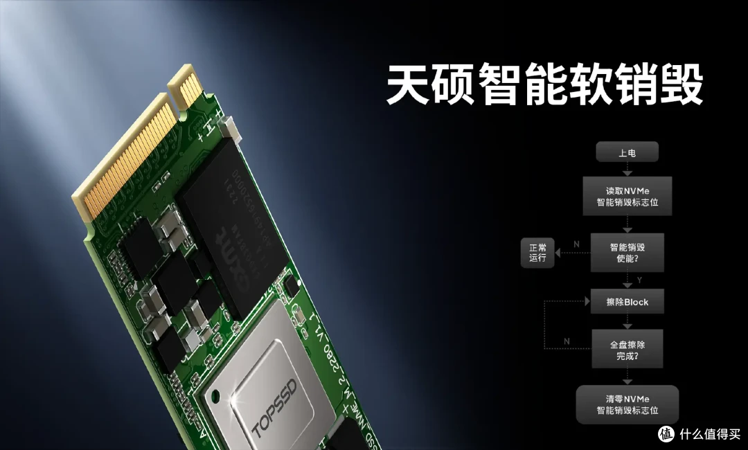 高可靠性存储选天硕工业级SSD固态硬盘?它的MTBF认证说明什么?