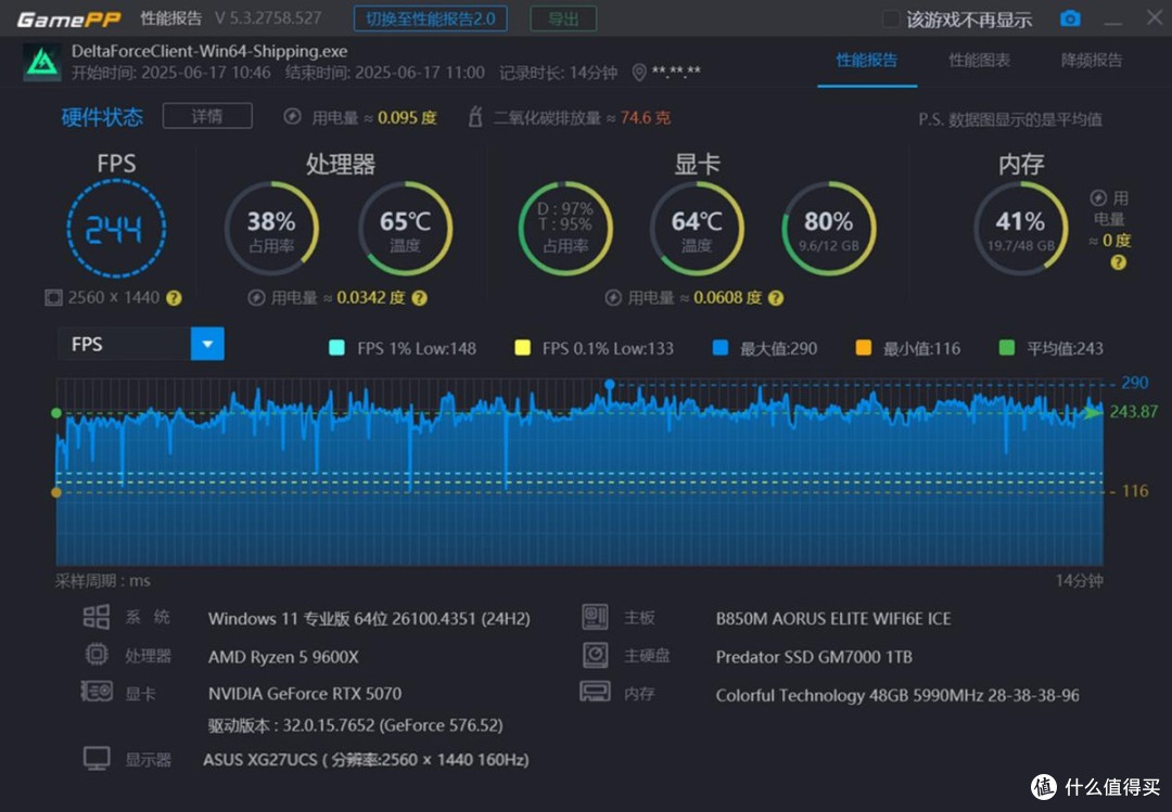 纯白AMD平台装机分享：9600X搭配技嘉B850M+星耀RTX5070显卡