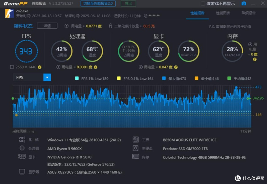 纯白AMD平台装机分享：9600X搭配技嘉B850M+星耀RTX5070显卡