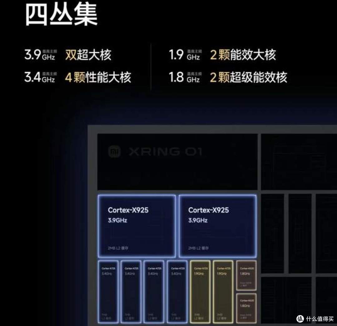 小米厉害!首款3nm芯片玄戒O1,已杀入手机性能前4名