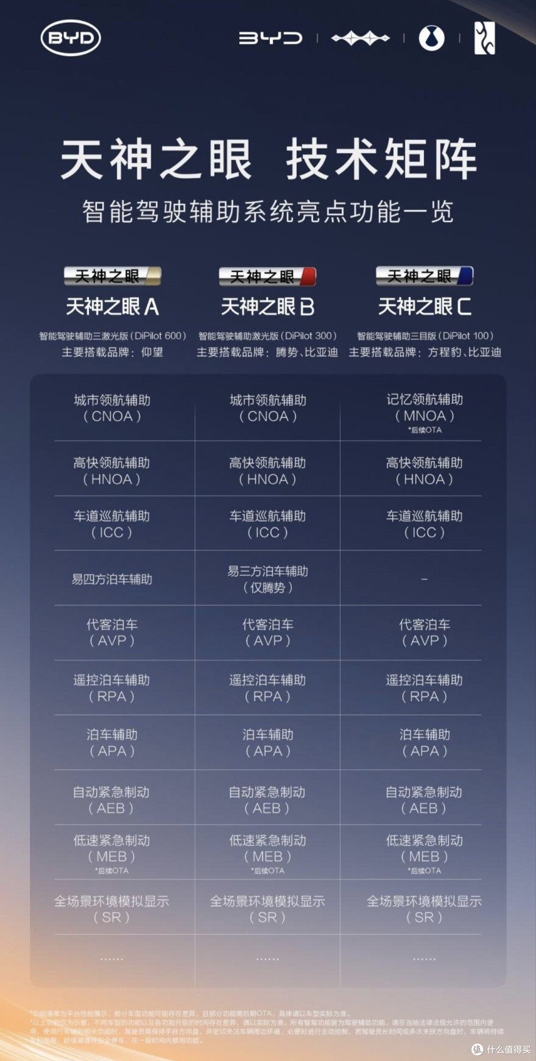 比亚迪展现强大技术自信，率先实现媲美L4级智能泊车
