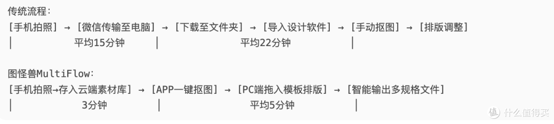 图怪兽“全链路设计协作流”:重构实体商业视觉生产力