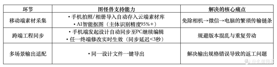 图怪兽“全链路设计协作流”:重构实体商业视觉生产力