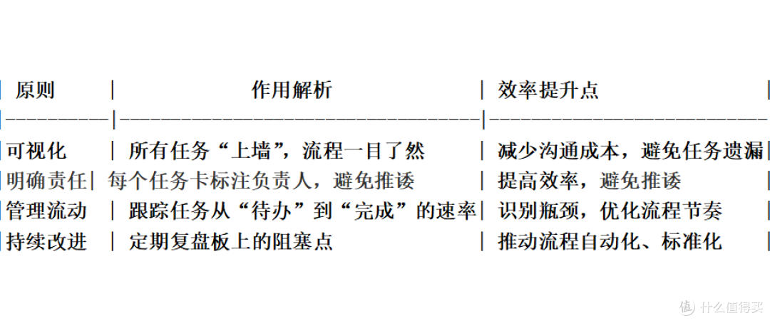 项目管理中如何用看板可视化工作流，提升团队效率？