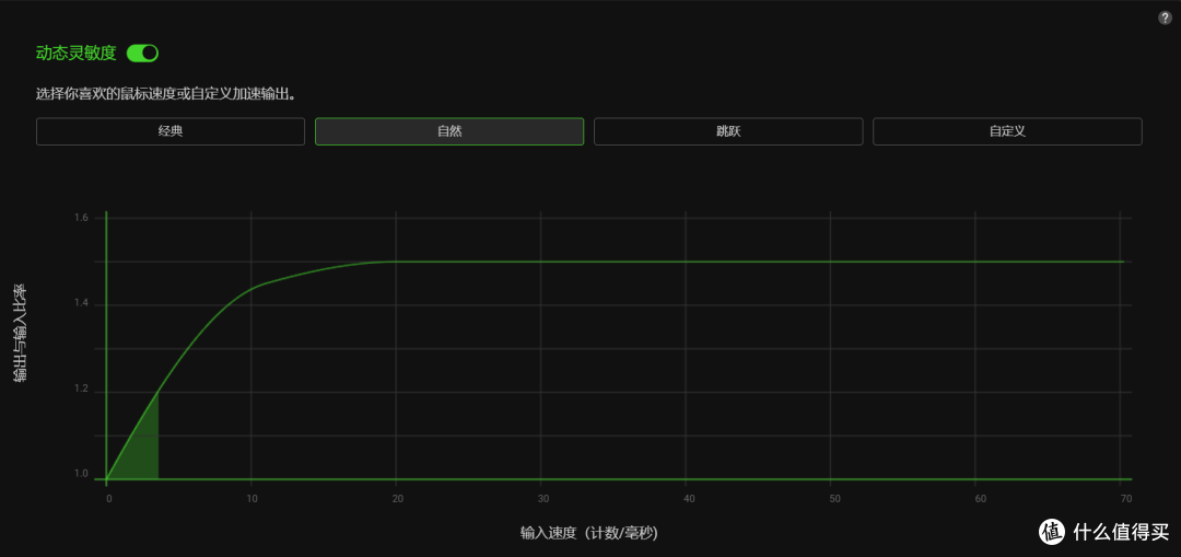 王者之选，全新雷蛇炼狱蝰蛇V4 专业版助你火力全开