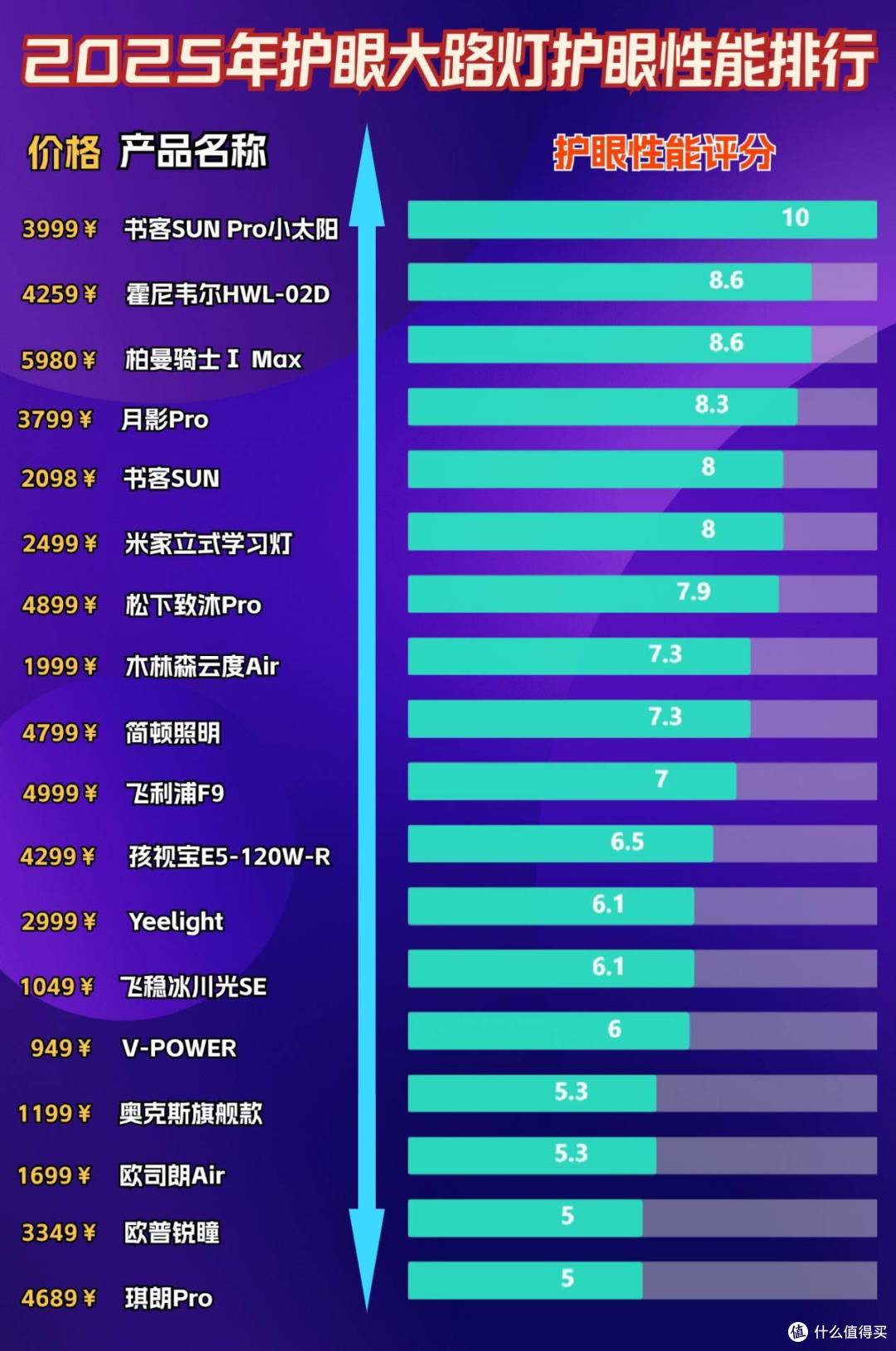 落地护眼台灯哪个牌子最好?十大经典护眼落地灯品牌推荐,无脑入