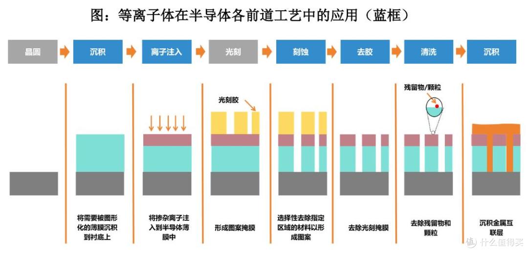 恒运昌报考科创板上市：研发费用率走低，收入依赖单一大客户