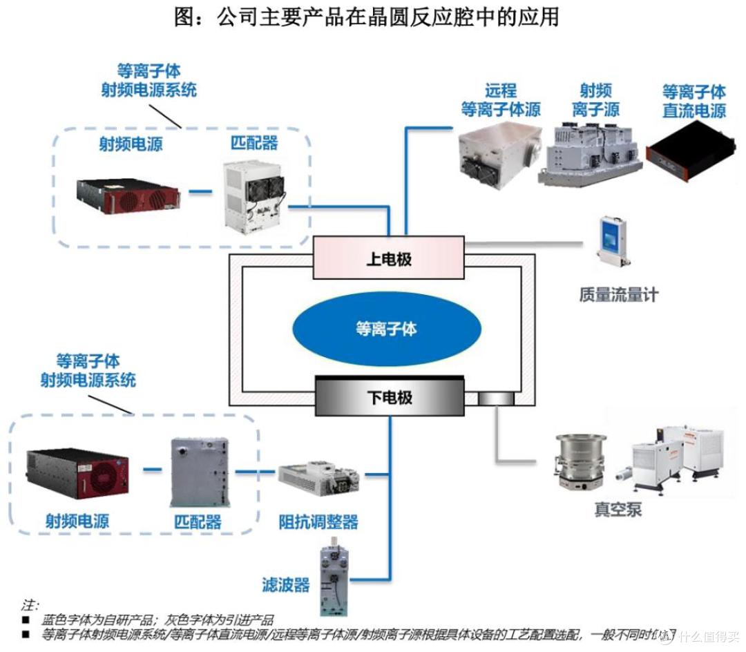恒运昌报考科创板上市：研发费用率走低，收入依赖单一大客户