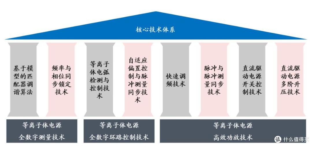恒运昌报考科创板上市：研发费用率走低，收入依赖单一大客户