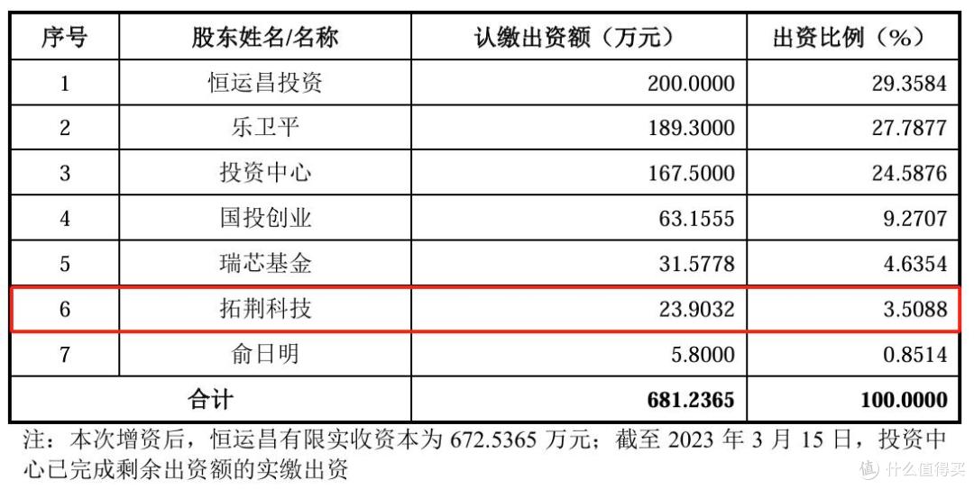 恒运昌报考科创板上市：研发费用率走低，收入依赖单一大客户