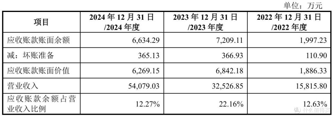 恒运昌报考科创板上市：研发费用率走低，收入依赖单一大客户