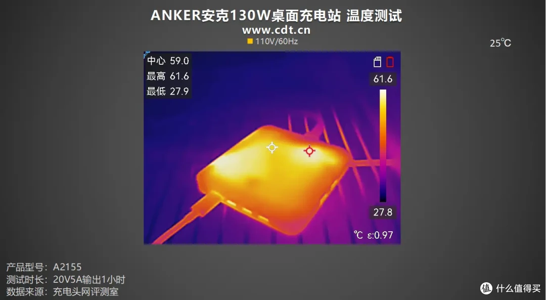 六口合一 130W，多设备急速闪充，ANKER安克130W桌面充电站评测