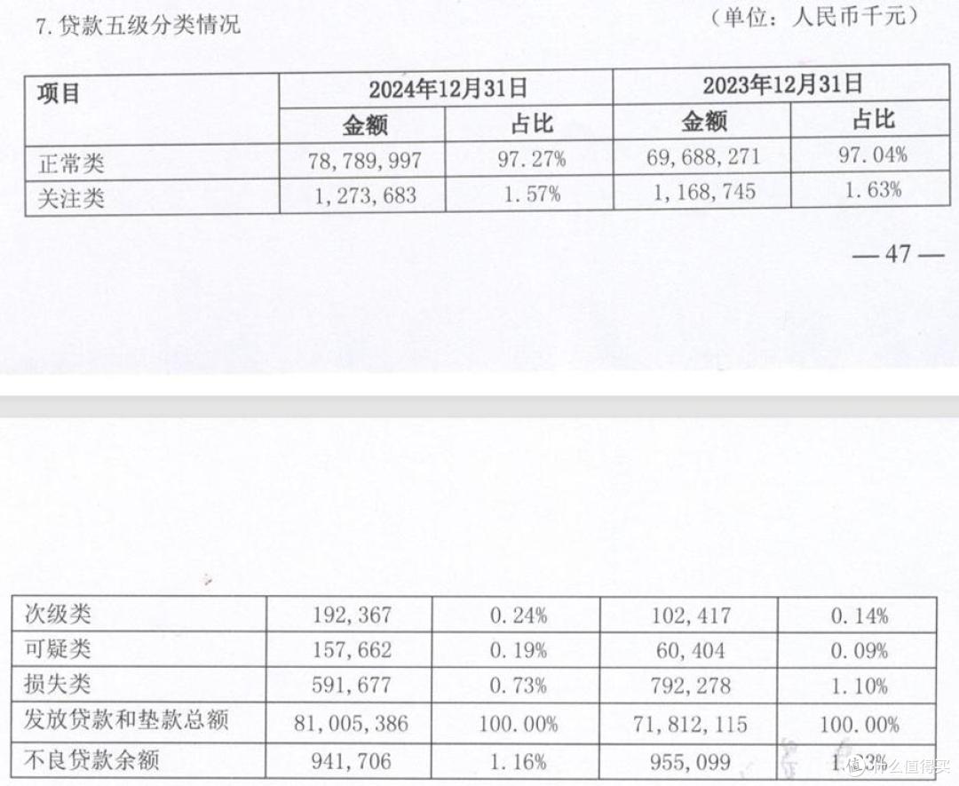 王建春掌舵,烟台银行多项违规收319万大额罚单,两高管被罚