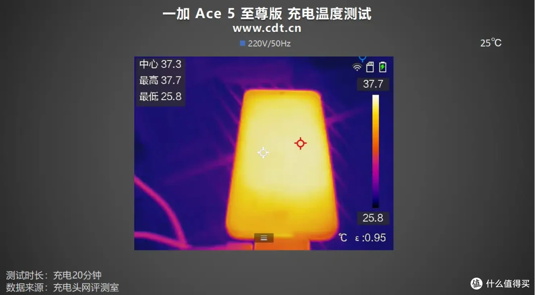 一加 Ace 5 至尊版充电解析:搭载6700mAh+100W,14分钟充电至50%