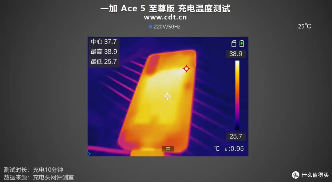 一加 Ace 5 至尊版充电解析:搭载6700mAh+100W,14分钟充电至50%