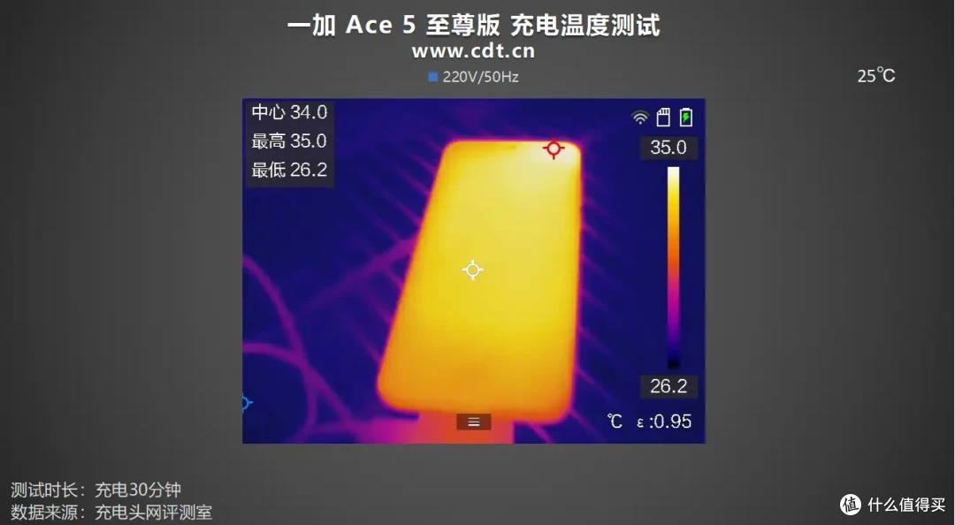 一加 Ace 5 至尊版充电解析:搭载6700mAh+100W,14分钟充电至50%
