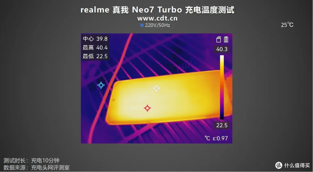 真我Neo7 Turbo评测:7200mAh泰坦电池+100W闪充,简直强透了!