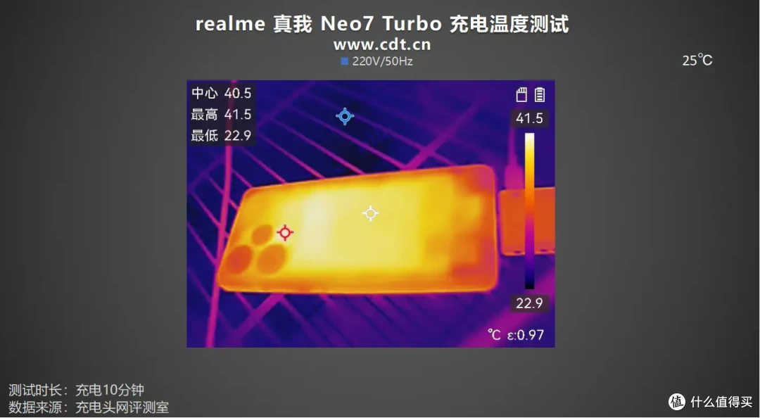 真我Neo7 Turbo评测:7200mAh泰坦电池+100W闪充,简直强透了!