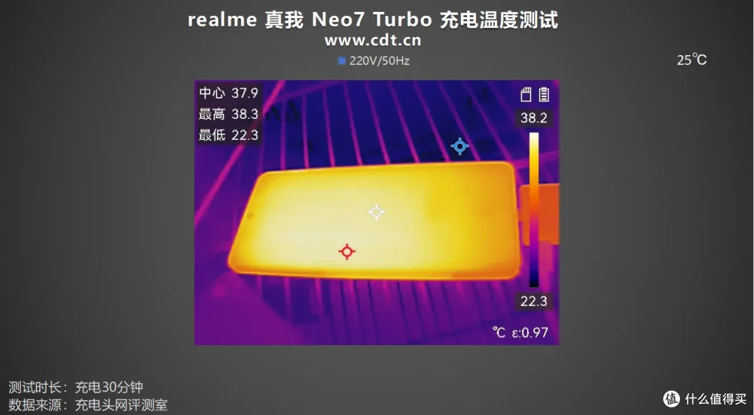 真我Neo7 Turbo评测:7200mAh泰坦电池+100W闪充,简直强透了!
