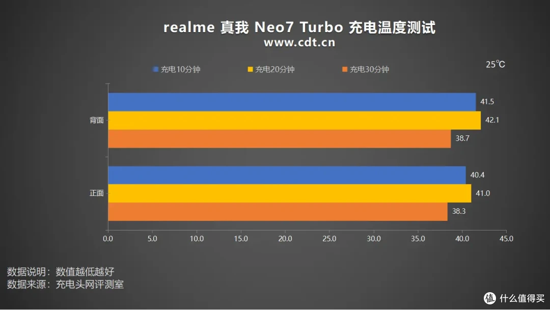 真我Neo7 Turbo评测:7200mAh泰坦电池+100W闪充,简直强透了!