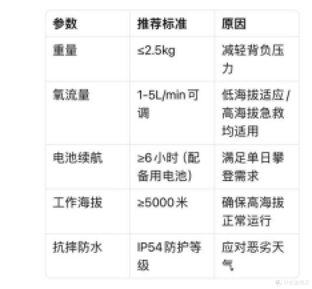 登山爱好者必看:便携制氧机高原使用全攻略