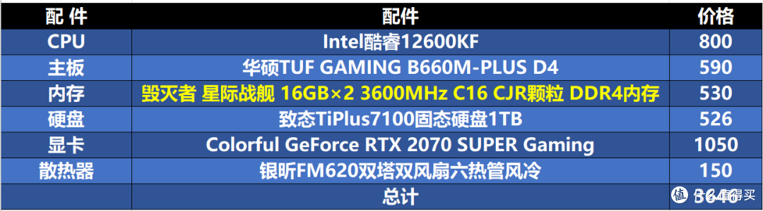 DDR4内存末班车？3000配置升级毁灭者星际战舰DDR4内存再战三五年