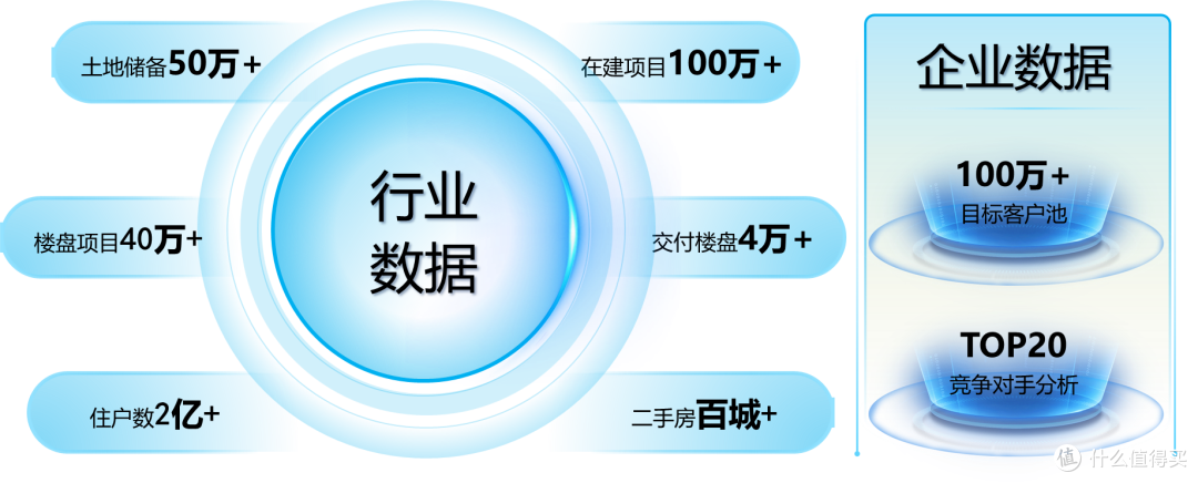 借力「拓客雷达」突围地产困局,3个月斩获大量新兴市场订单