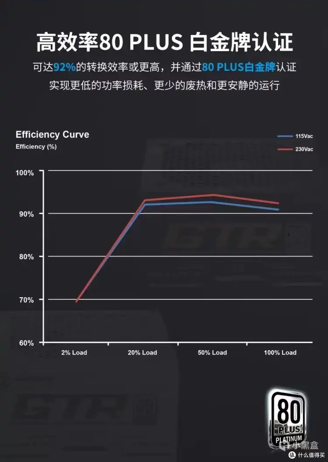 高端电源的性价比选择:艾湃电竞GTRV2 850MW 850W 白金牌全模组