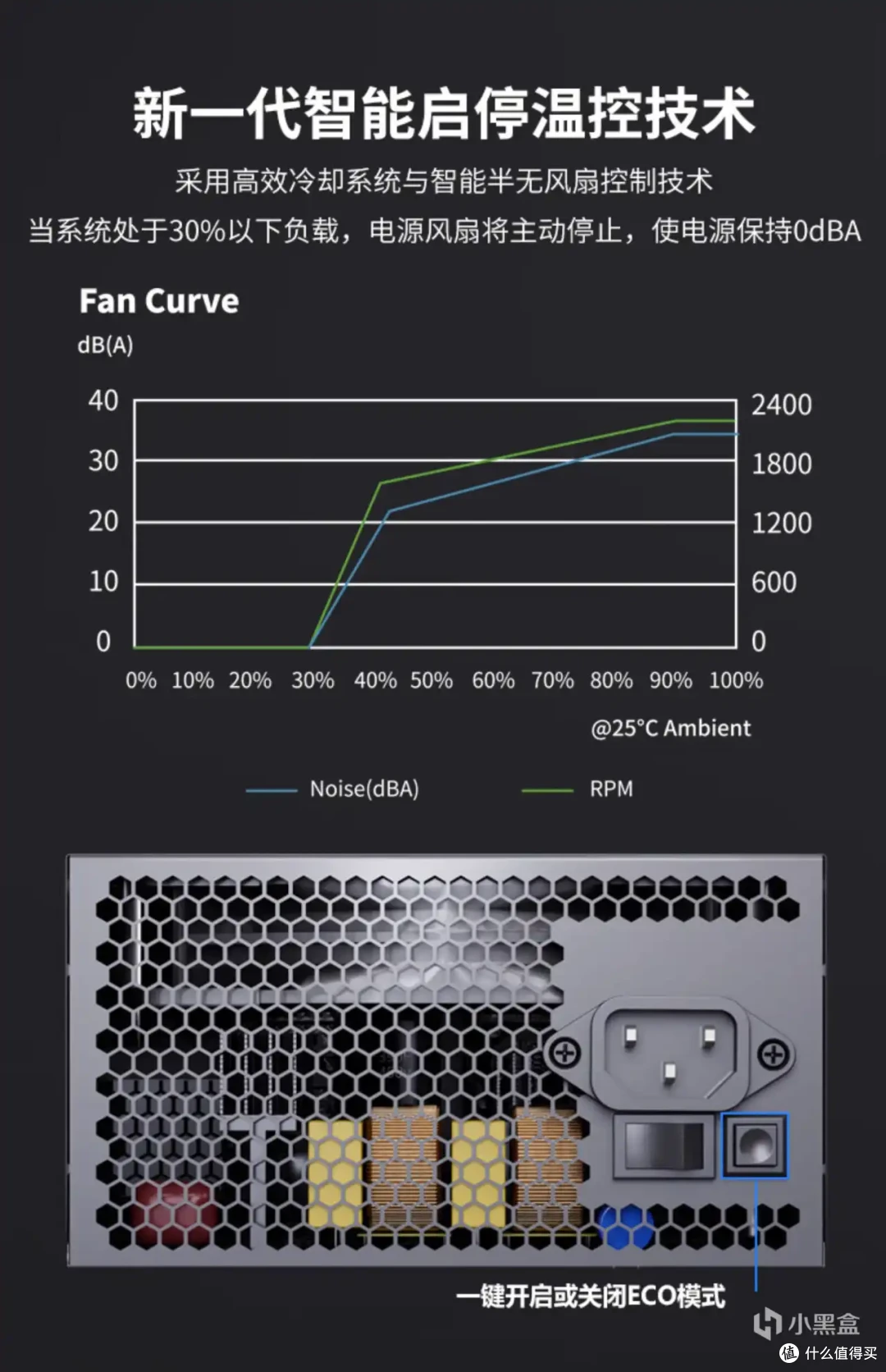 高端电源的性价比选择:艾湃电竞GTRV2 850MW 850W 白金牌全模组