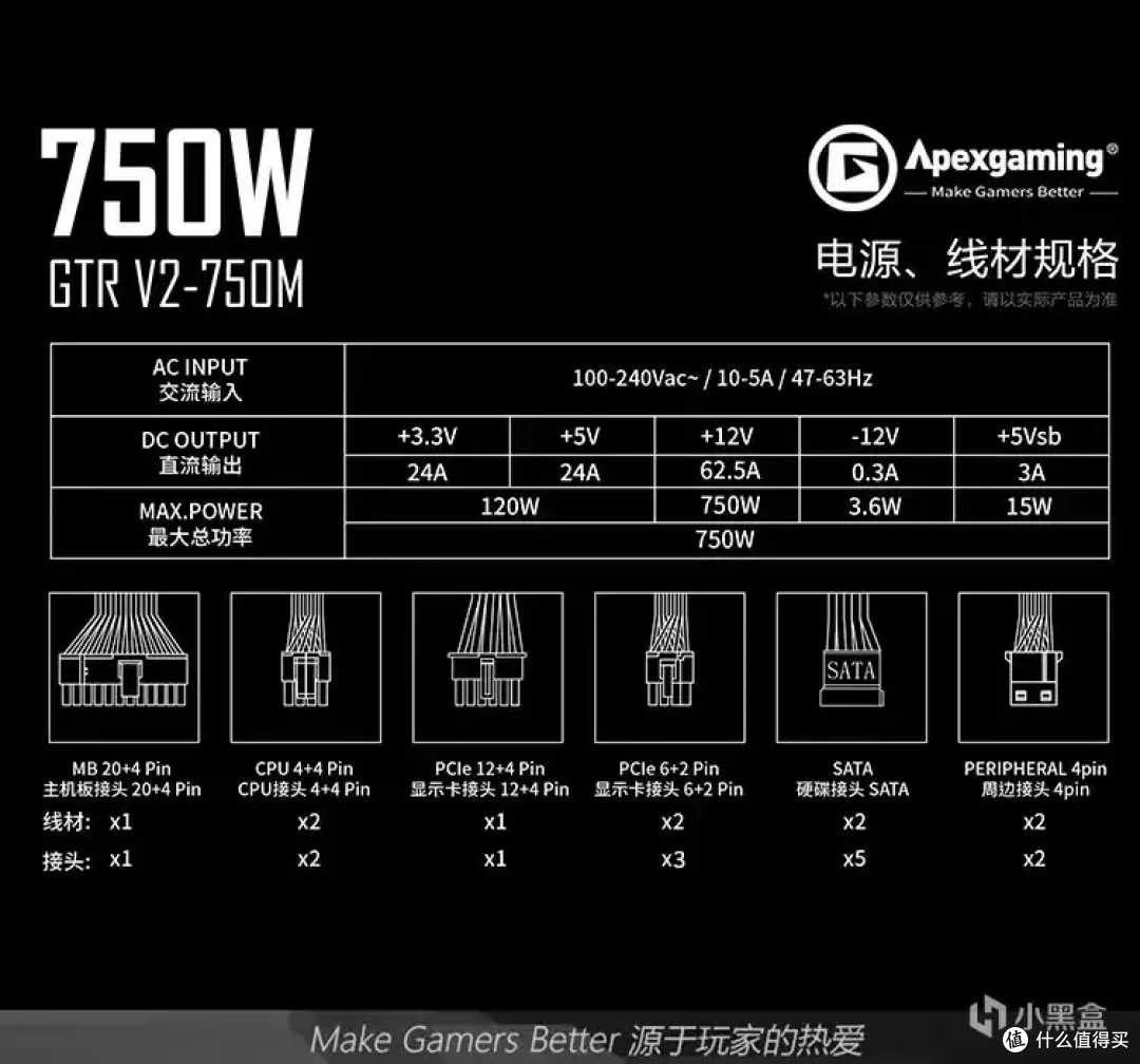 高端电源的性价比选择:艾湃电竞GTRV2 850MW 850W 白金牌全模组