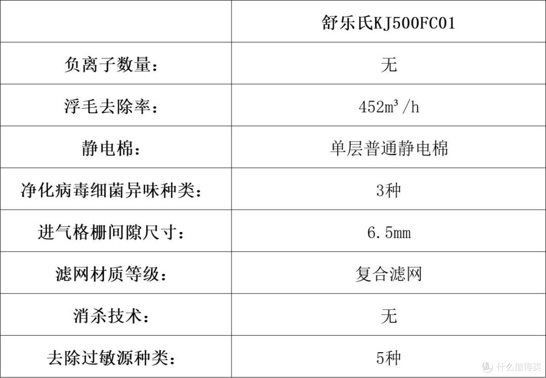 宠物净化器哪个牌子好?十大品牌硬核大揭秘
