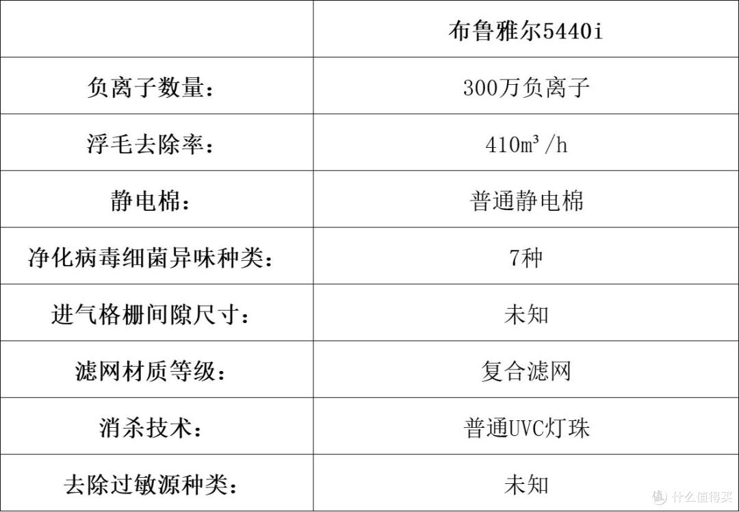 宠物净化器哪个牌子好?十大品牌硬核大揭秘